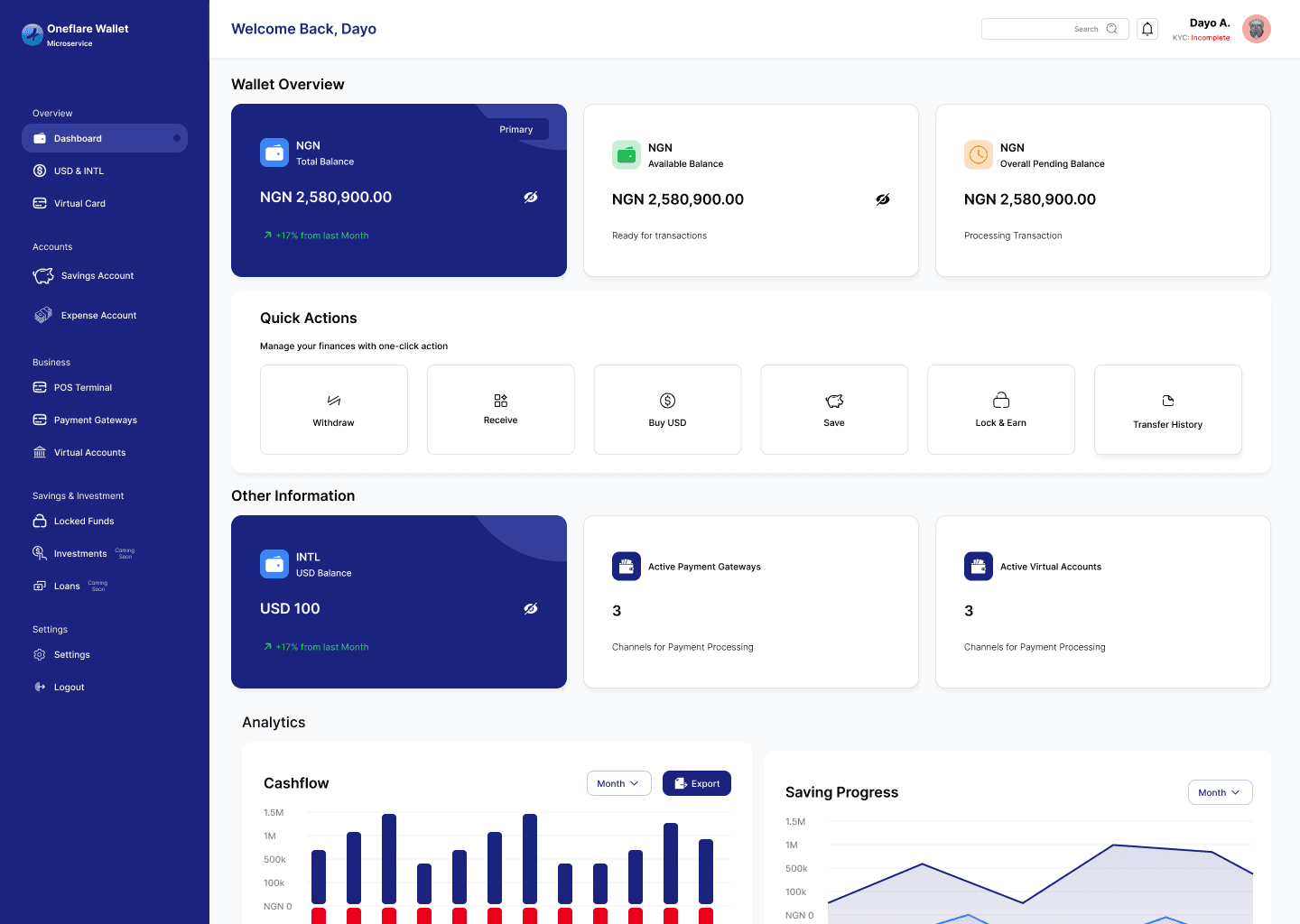 Your Financial Universe: Dashboard, Cards, Accounts, Business Tools & Investments